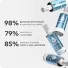 Óleo Multifuncional Hidratei 60ml
